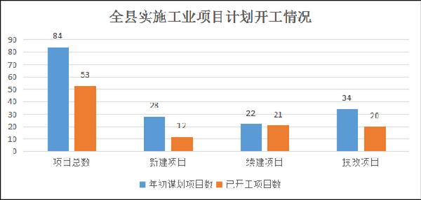 工业6.5
