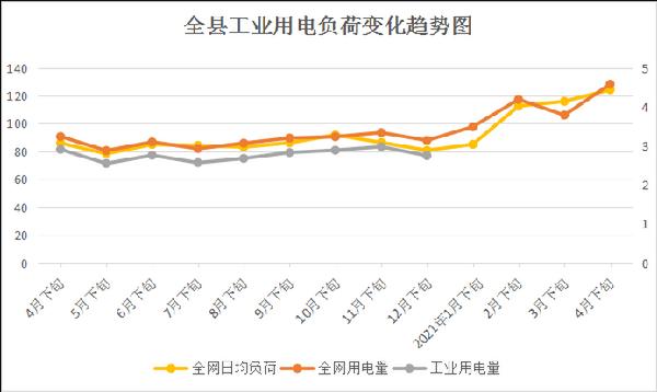 工业6.4