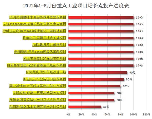 工业6.3