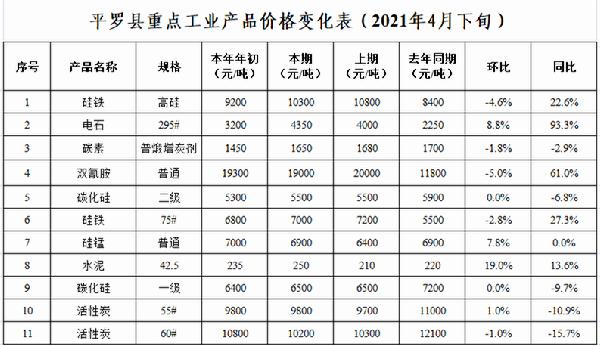 工业6.1