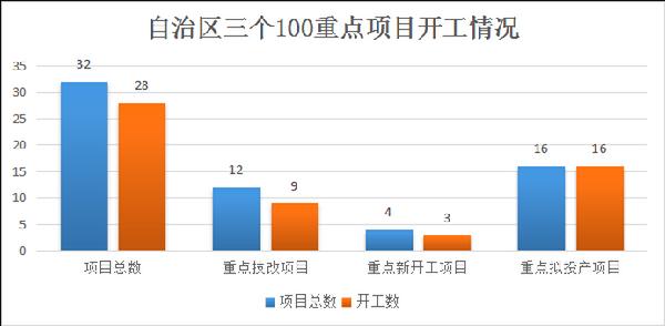 工业6.6