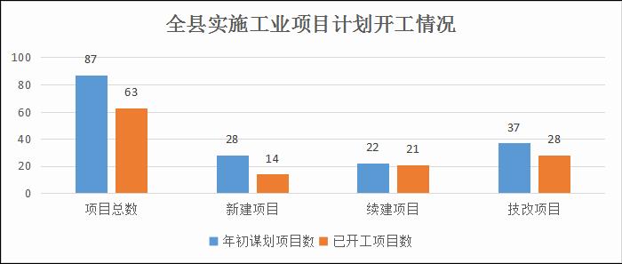 工业8.5