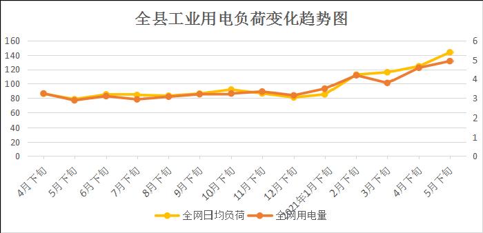 工业8.4