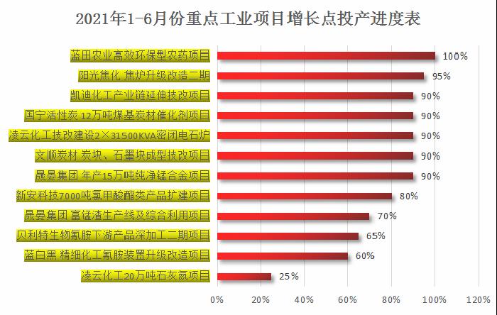 工业8.3