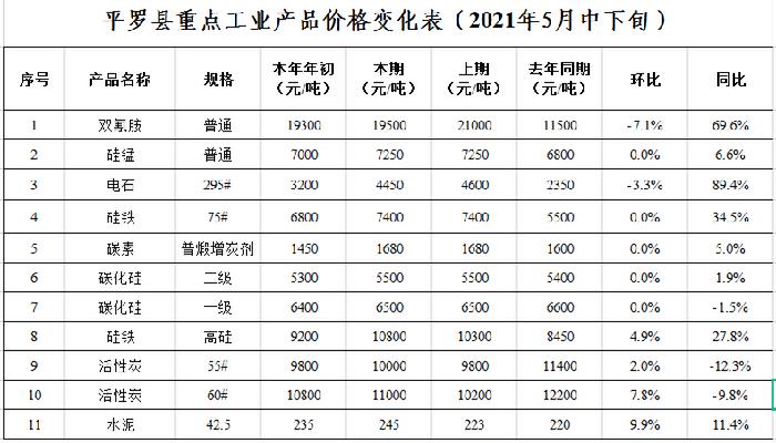 工业8.1