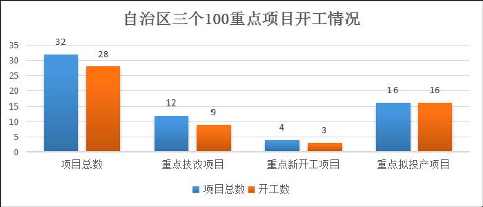 工业8.6